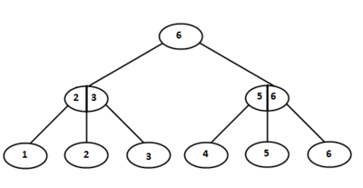 23treeadd4.png
