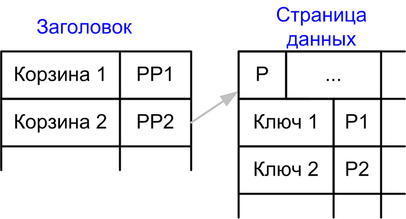 Файл:Index Hash Simple.png