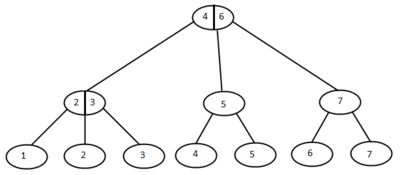 23treeadd2.png