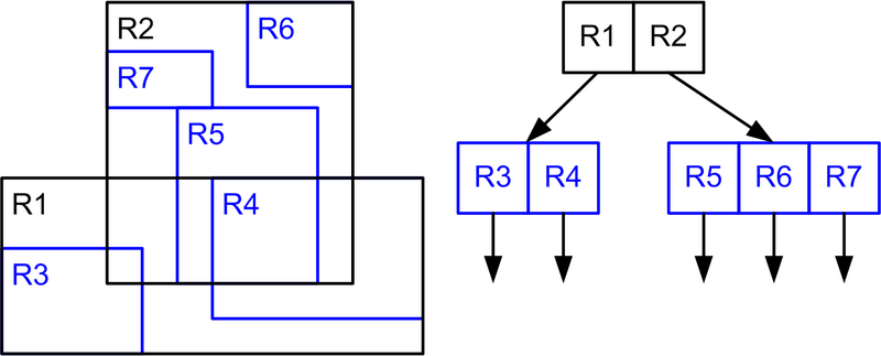 Файл:Index Other RTree.png