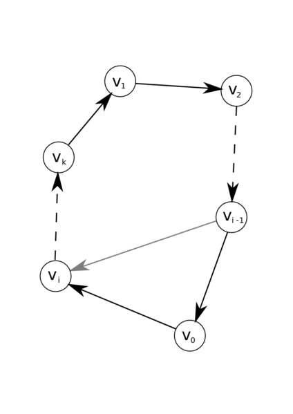 Файл:Cycle k+1-1.png
