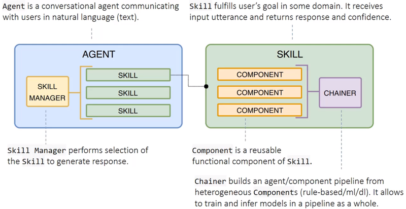 Файл:Ds-dp-arch.png