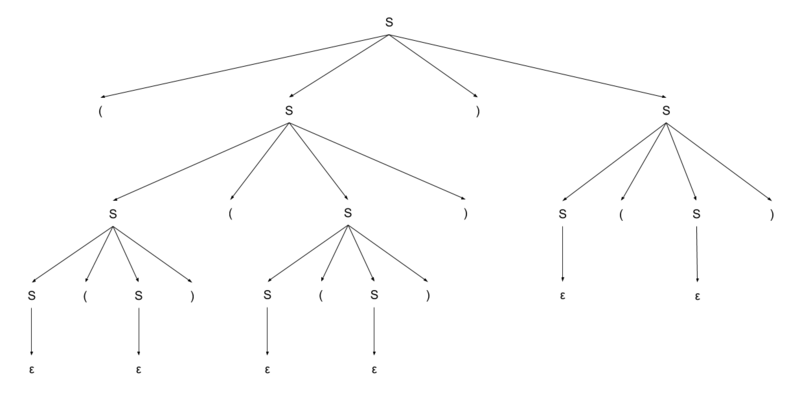 Файл:Parsing tree 1.png