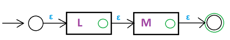 Файл:Concat.png