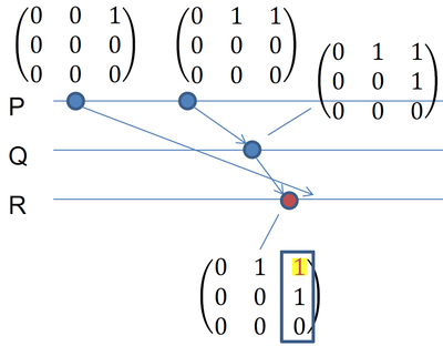 Distributed-order-cc-algo-1.png