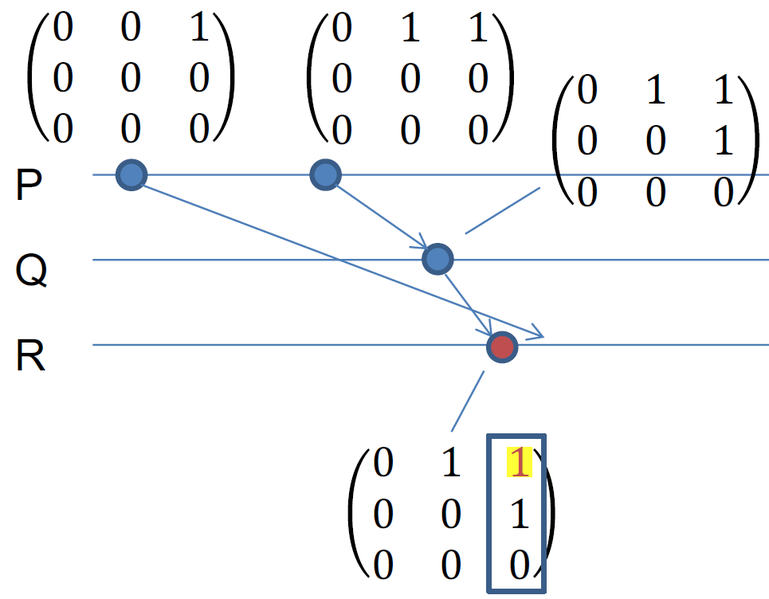 Файл:Distributed-order-cc-algo-1.png
