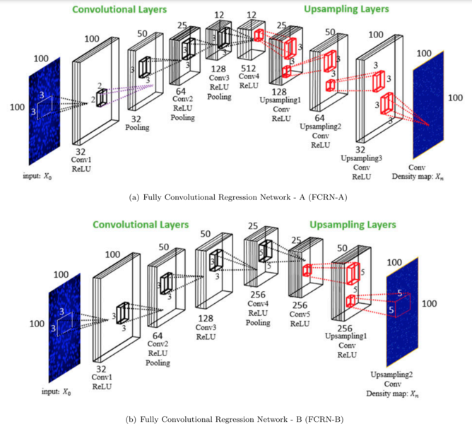 Файл:FCRN-A and FCRN B.png