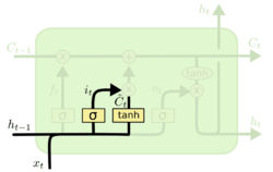 LSTM F2.png