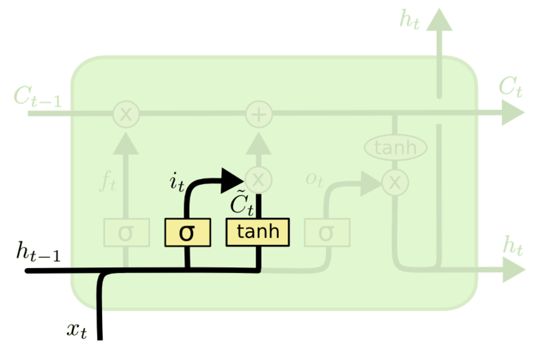 Файл:LSTM F2.png