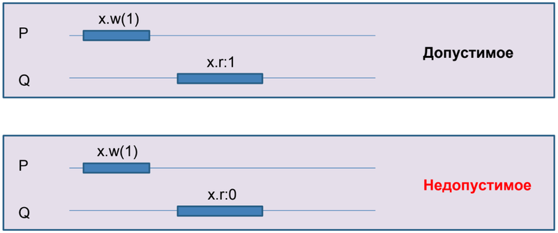 Файл:Legal execution.png