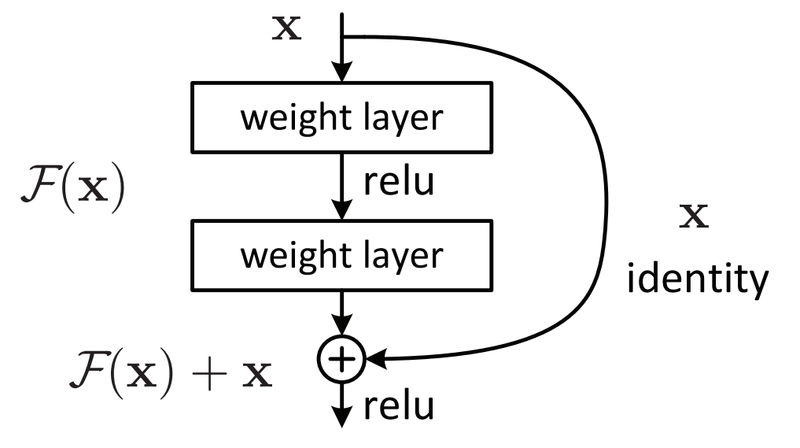 Файл:Residual.png