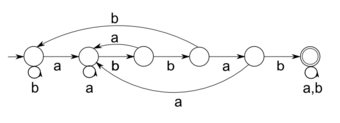 Automata Search.png
