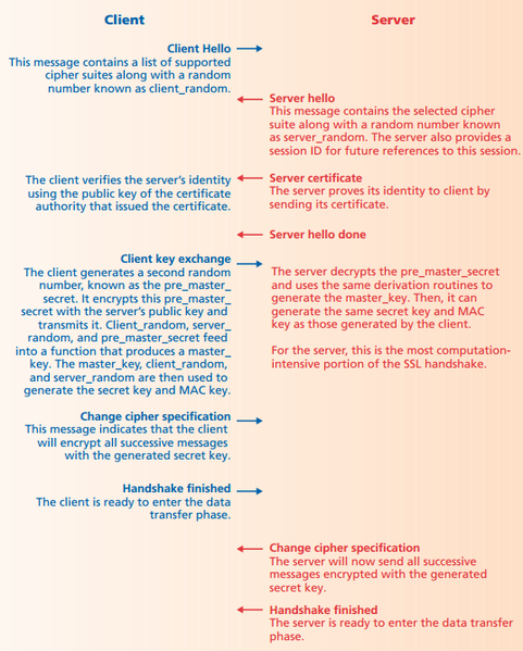 Файл:Ssl handshake.png