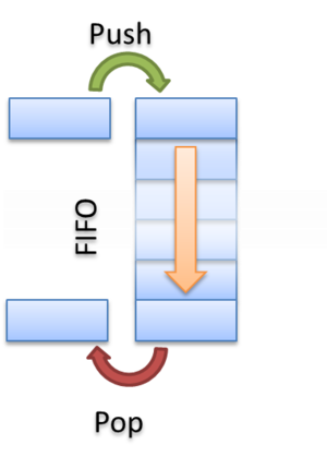 Fifo.png