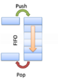 Fifo.png