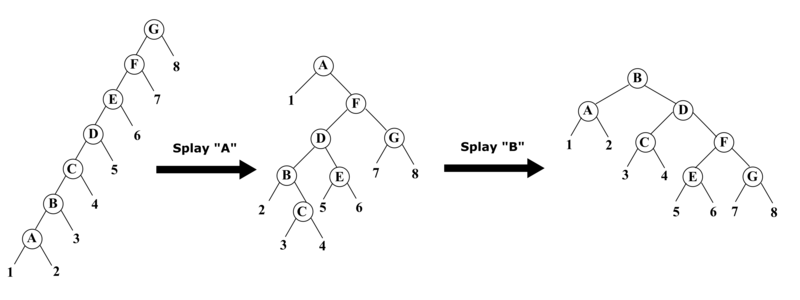 Файл:Splay.png