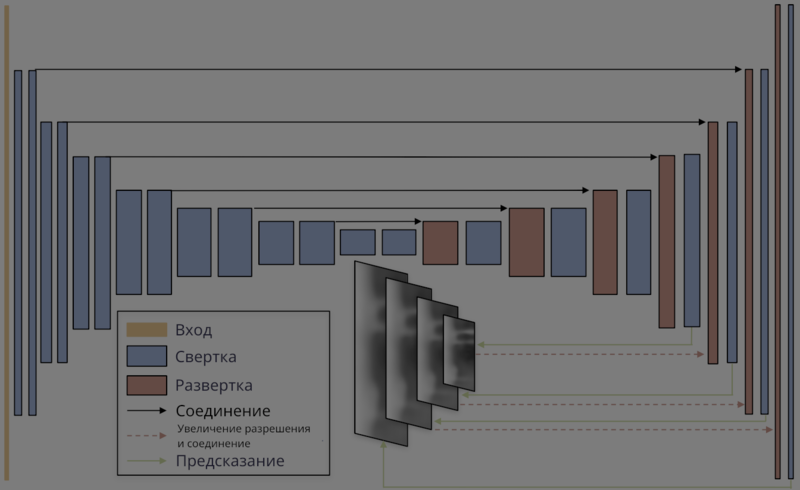 Файл:Dnn.png
