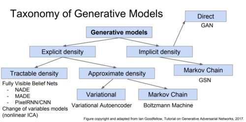 Taxonomy.png