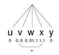 Uvwxy.png