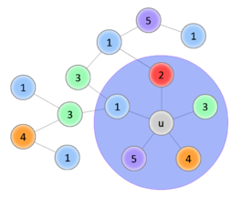 Planar chromatic number 2.png