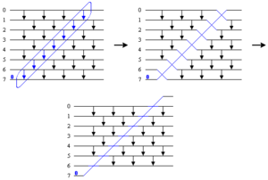 Odd-even sorting network proof(2).png